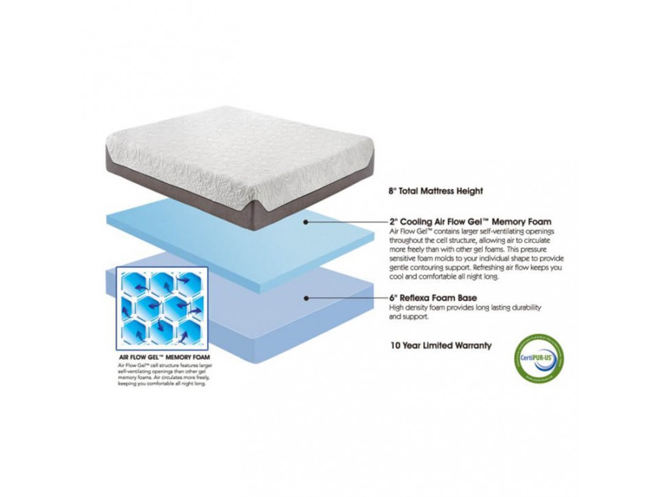 Multimo Cool Gel Airflow 8-Inch Firm Full Mattress